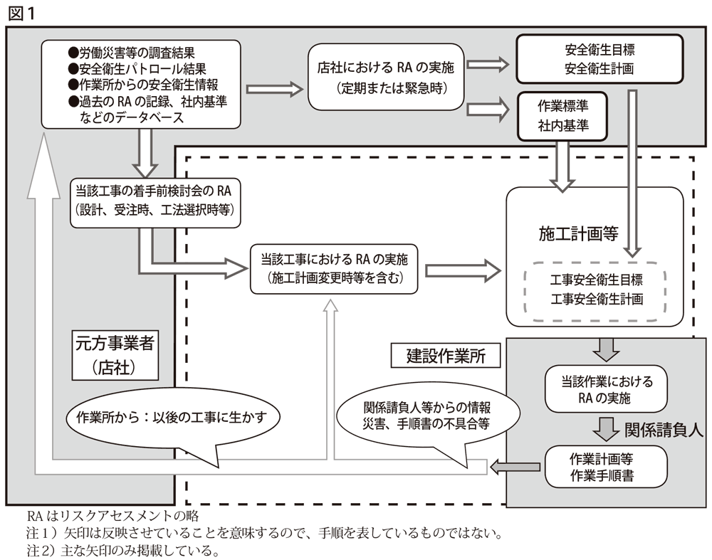 ◎ＳＦＫリスクアセスメント 313-908 | 工事看板 看板 かんばん 工事