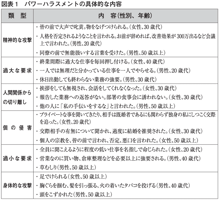 【職場のパワーハラスメント実態調査報告書のポイント】職場のいじめ対策検討・実施に向けて 総合的な制度整備と職場の理解促進｜労働新聞連載記事｜労働新聞社