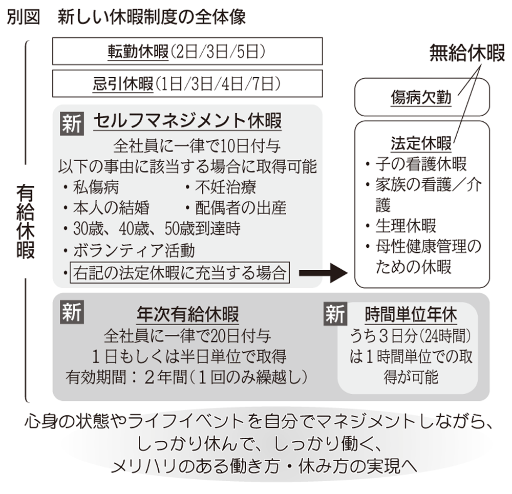 フォーカス 協和キリン 年休以外に10日付与 積立廃止し 自律型 休暇 労働新聞ニュース 労働新聞社