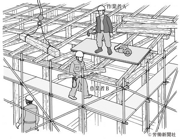 低層住宅の建築作業 危険予知訓練 Kyt シート 労働新聞社