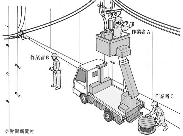 高所作業車を使用した電線の交換作業 危険予知訓練 Kyt シート 労働新聞社