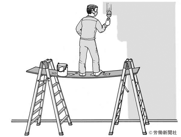 うま足場の上での塗装作業 危険予知訓練 Kyt シート 労働新聞社