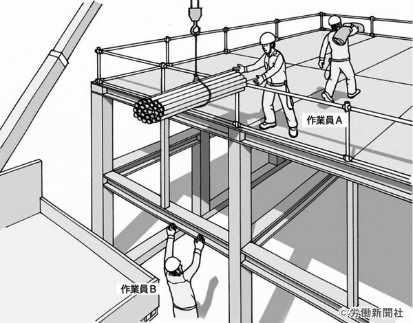 移動式クレーンを使用した荷のつり上げ作業 危険予知訓練 Kyt シート 労働新聞社