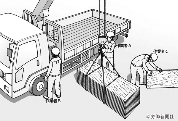移動式クレーンを使用した板材のつり上げ作業 危険予知訓練 Kyt シート 労働新聞社