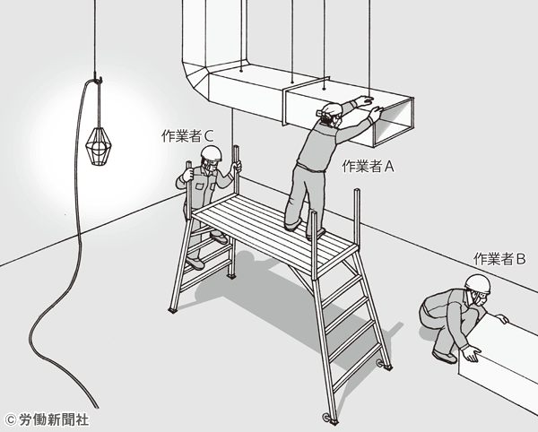 建物改修工事で可搬式作業台に上がり屋内のダクトを取り外す作業 危険予知訓練 Kyt シート 労働新聞社